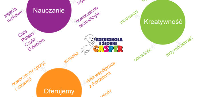 Nowocześnie